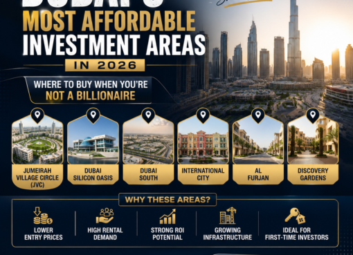 affordable property Dubai 2026, cheap apartments Dubai investment, JVC Dubai property, Dubai South investment, best budget areas Dubai, Dubai property under 1 million, entry level Dubai real estate, JVT Dubai investment, Arjan Dubai property, Dubai property for expats